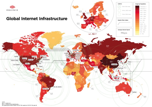 Internet Speed and Latency by Country