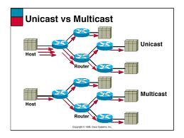 Unicast_Multicast